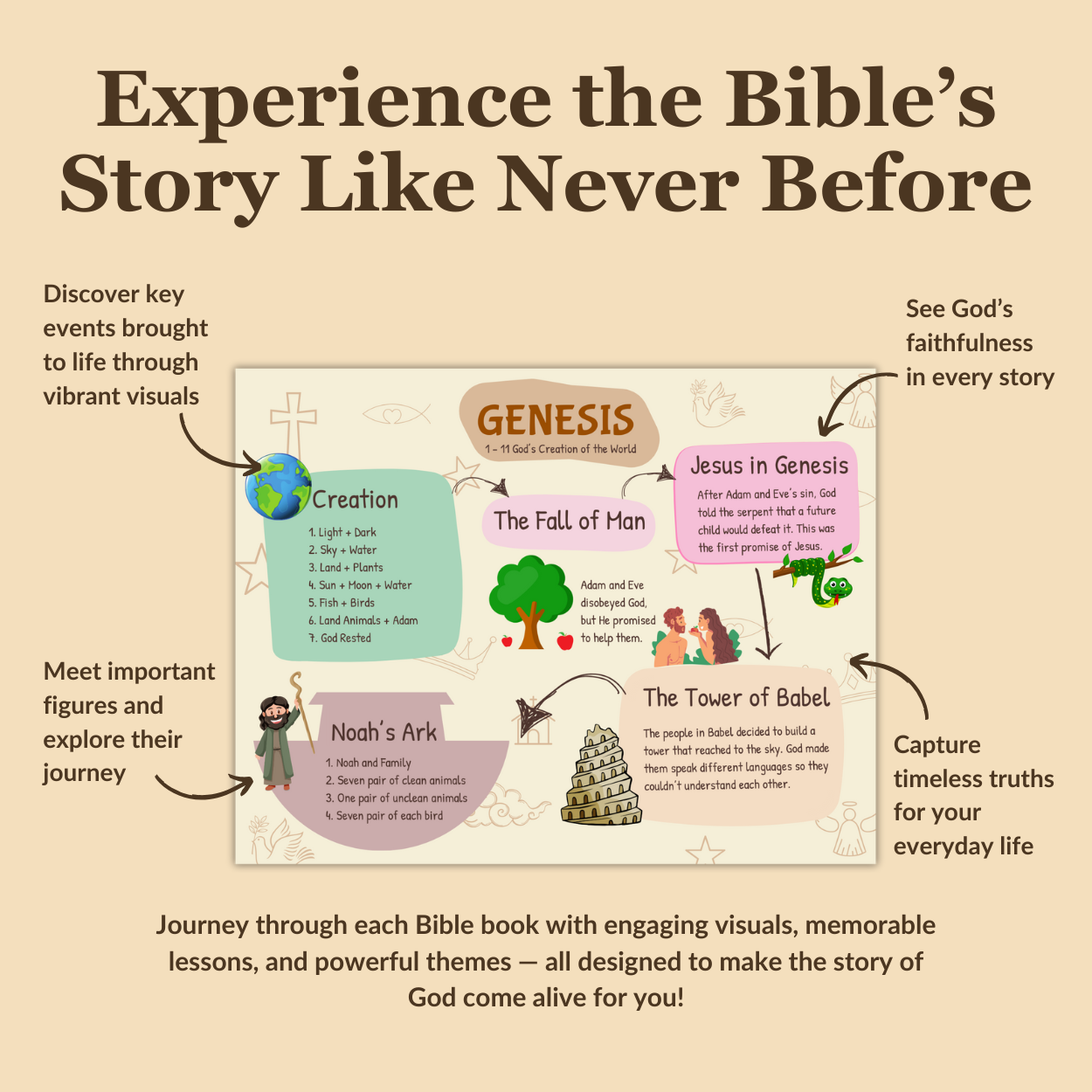 Bible Made Simple